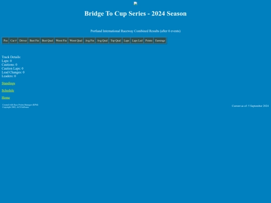 2024 Bridge To Cup/track_portland screenshot
