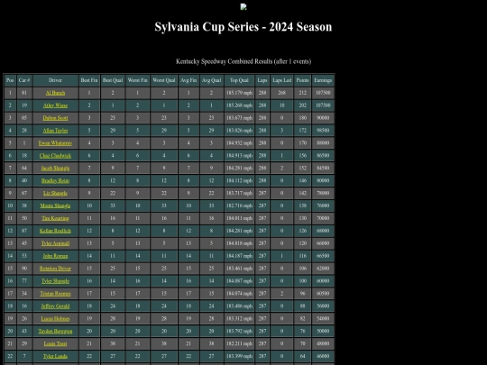 2024 Sylvania Cup/track_kentucky screenshot