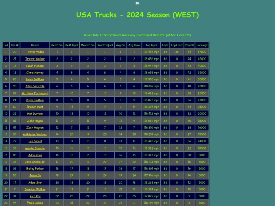 2024 USA Trucks West/track_riverside screenshot