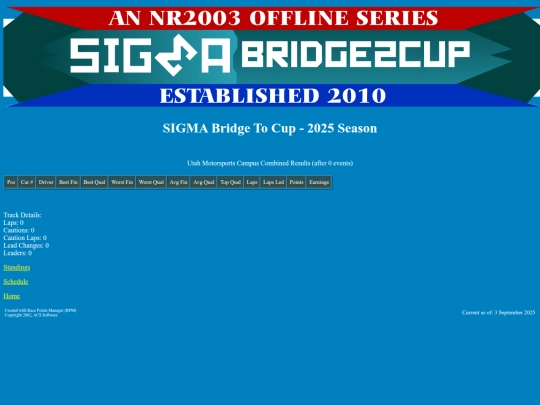 2025 Bridge To Cup/track_sandyflats screenshot