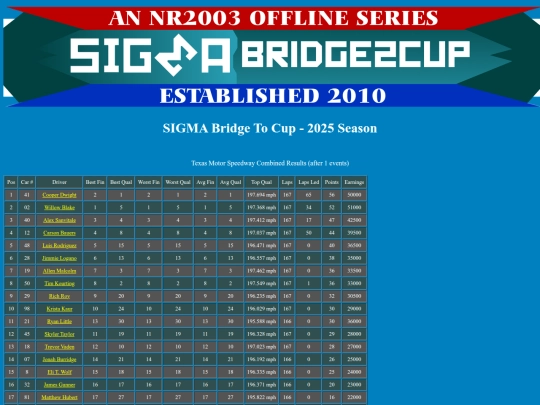 2025 Bridge To Cup/track_texas screenshot