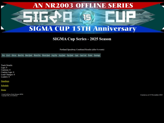 2025 SIGMA Cup/track_portlandoval screenshot