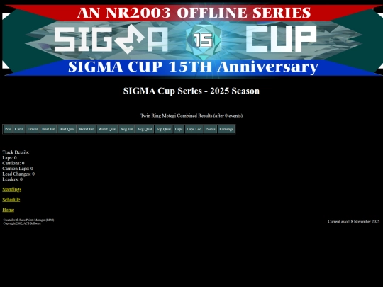 2025 SIGMA Cup/track_twinring screenshot