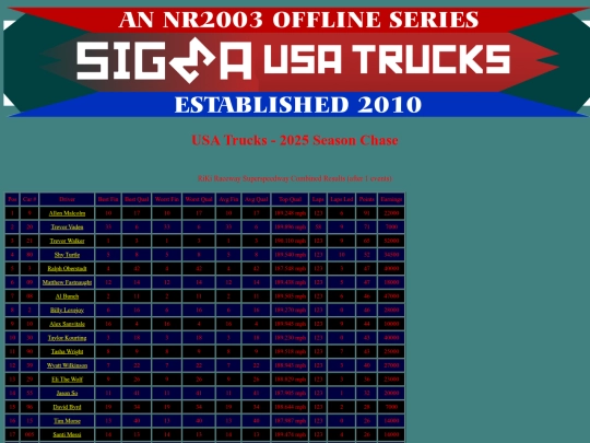 2025 USA Trucks Chase/track_rikiraceway screenshot