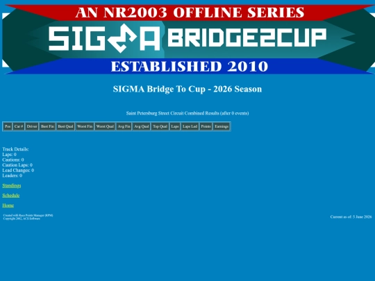 2026 Bridge To Cup/track_saintpete screenshot