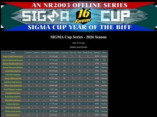 2026 SIGMA Cup/driver_bradleyreim_78 screenshot