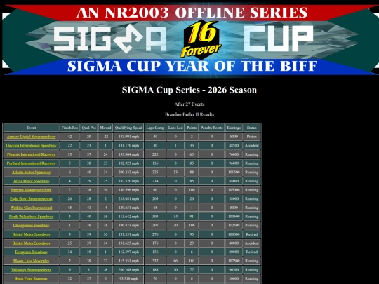 2026 SIGMA Cup/driver_brandonbutlerii_42 screenshot