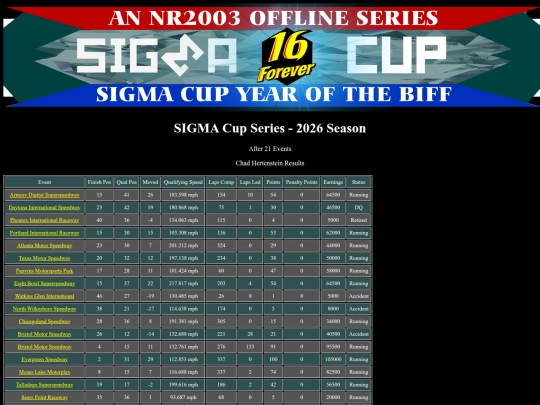 2026 SIGMA Cup/driver_chadhertenstein_21 screenshot