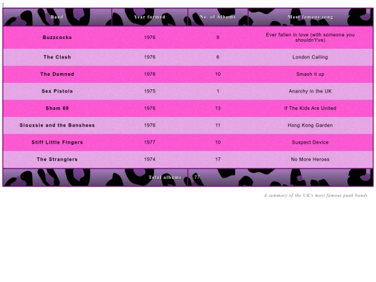tabla leopardo screenshot