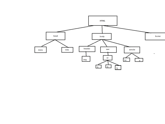 estructura-arbol screenshot