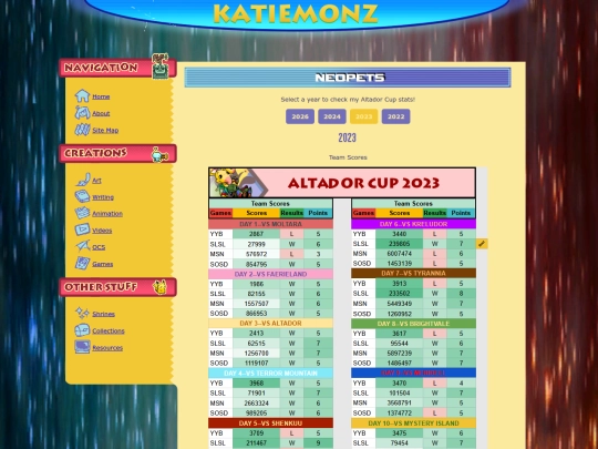 stuff/shrines/neopets/ac2023 screenshot