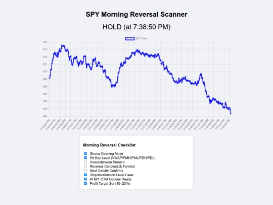REGRESSIVE_YAHOO_DASHBOARD screenshot