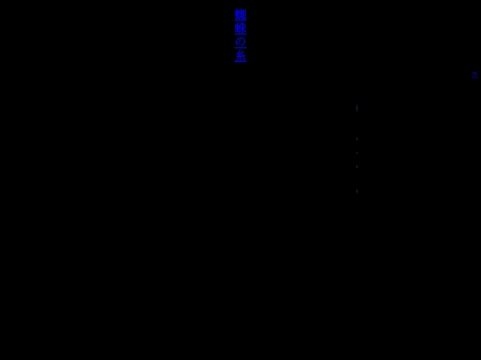 neocitiesito screenshot