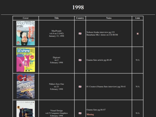 1998 screenshot