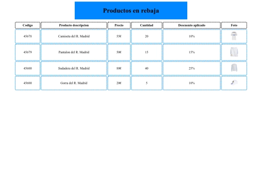 Productos de una tienda/Index screenshot