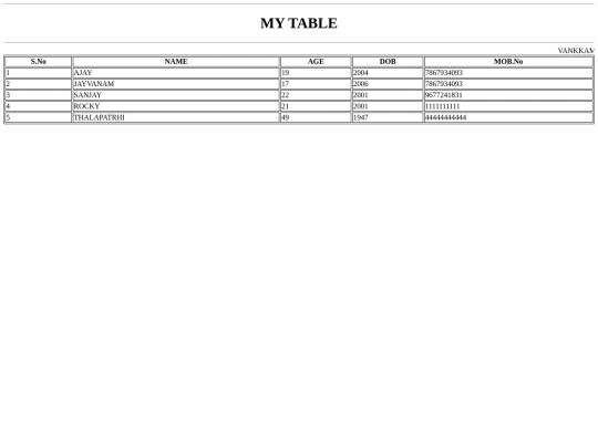 sanjay/TABLE screenshot