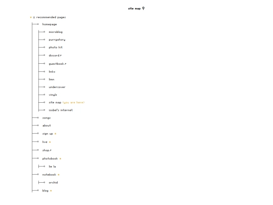pages/sitemap screenshot