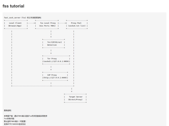 fss screenshot