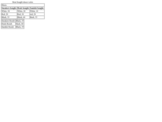 table screenshot