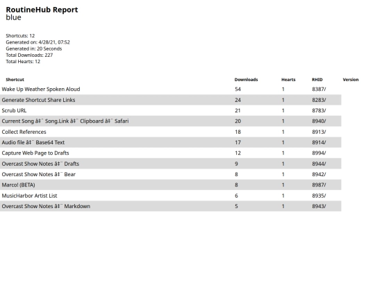 routinehubreport/Apr282021At0752 screenshot