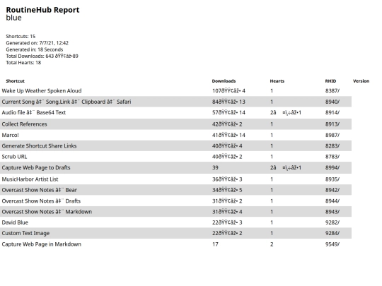 routinehubreport/Jul72021At1242 screenshot