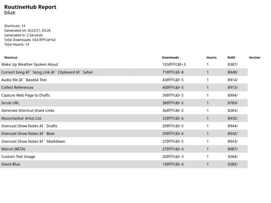 routinehubreport/Jun222021At0326 screenshot