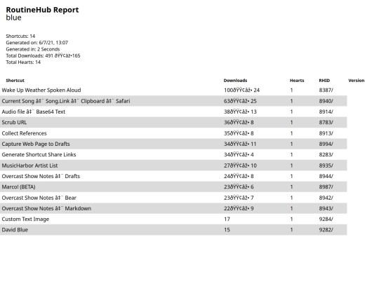 routinehubreport/Jun72021At1307 screenshot