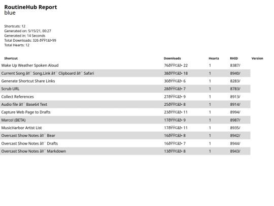 routinehubreport/May152021At0027 screenshot