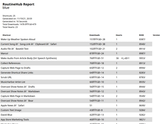 routinehubreport/Nov192021At2059 screenshot