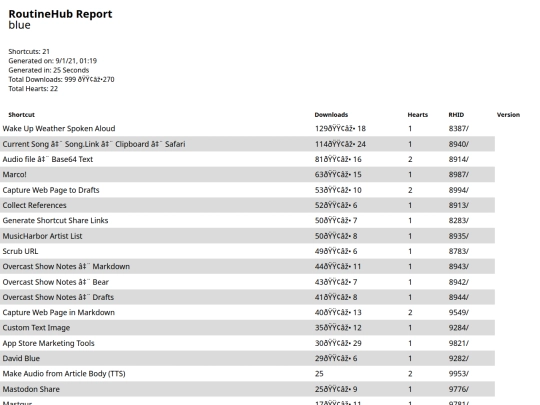 routinehubreport/Sep12021At0119 screenshot
