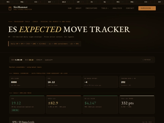 es-expectedmove screenshot