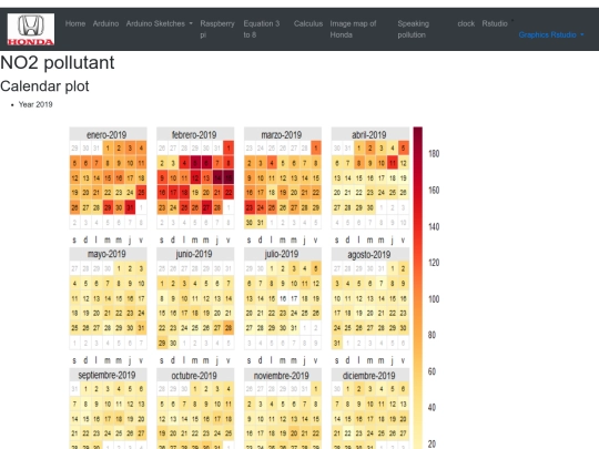Rstudio/NO2 screenshot