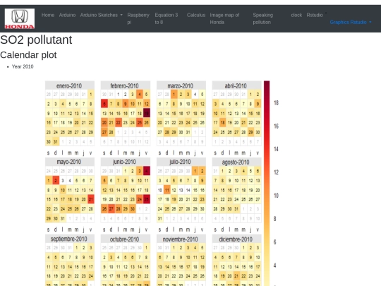 Rstudio/SO2 screenshot