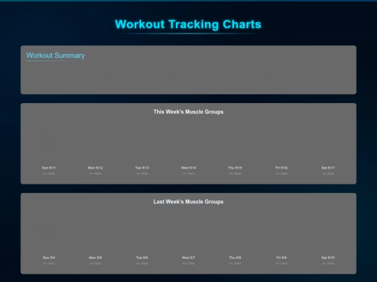 Chartworkout screenshot