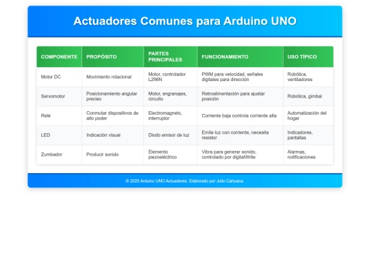 fisica screenshot