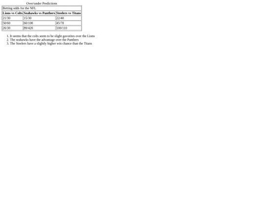 table screenshot