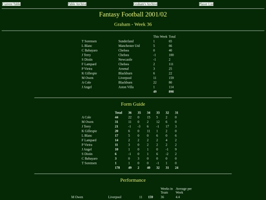 ff0102/teams/graham36 screenshot