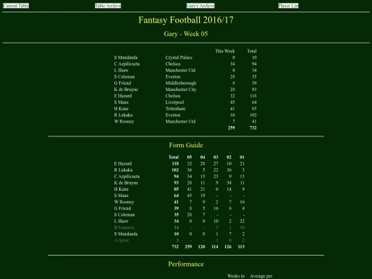 ff1617/teams/gary05 screenshot