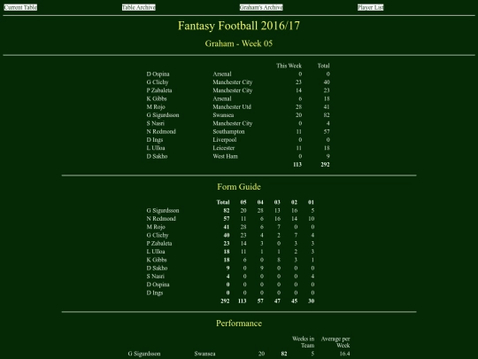 ff1617/teams/graham05 screenshot