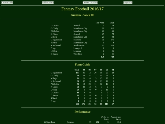 ff1617/teams/graham09 screenshot