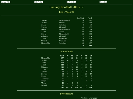 ff1617/teams/rod09 screenshot