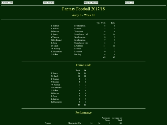 ff1718/teams/andys01 screenshot