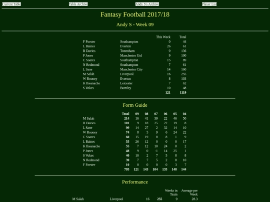 ff1718/teams/andys09 screenshot