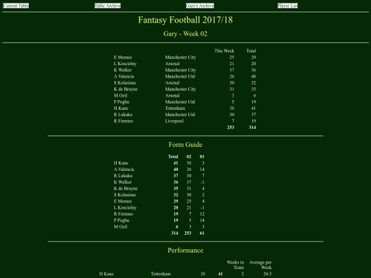 ff1718/teams/gary02 screenshot