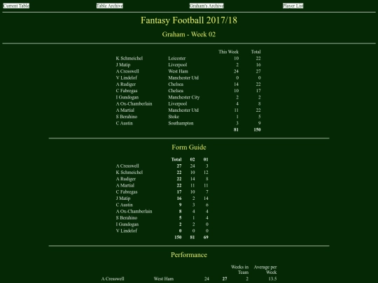 ff1718/teams/graham02 screenshot