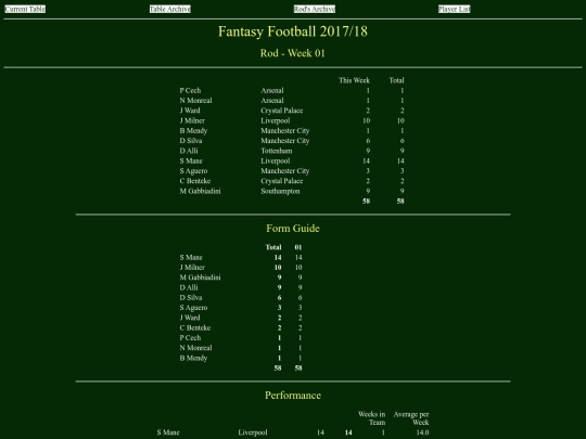ff1718/teams/rod01 screenshot