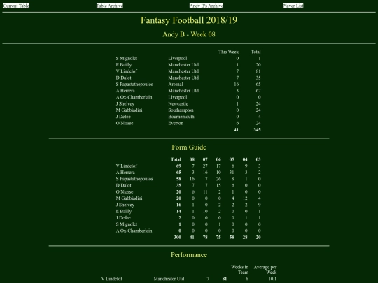 ff1819/teams/andyb08 screenshot