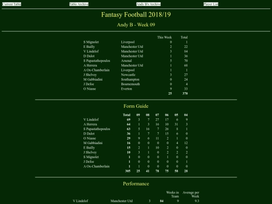 ff1819/teams/andyb09 screenshot