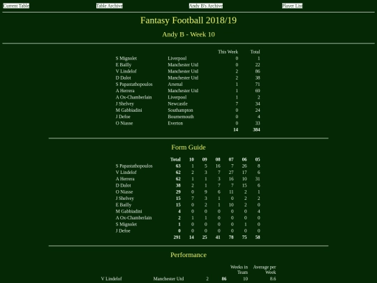 ff1819/teams/andyb10 screenshot