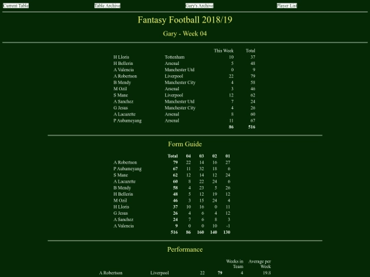 ff1819/teams/gary04 screenshot